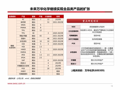化工行业2021年投资策略 优选行业景气度向上的细分龙头