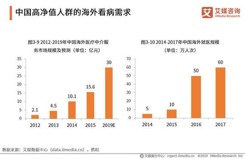 2018 2023全球及中国高端保险产业运行大数据与标杆案例分析报告