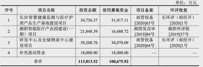 上市首日即破发,可孚医疗还有救吗?
