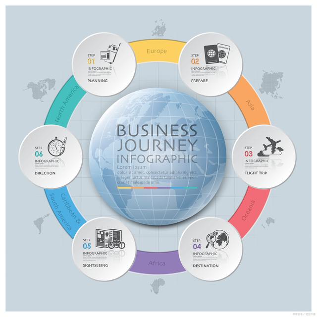 项目资源管理优化策略与DPI投资参数评估策划方案