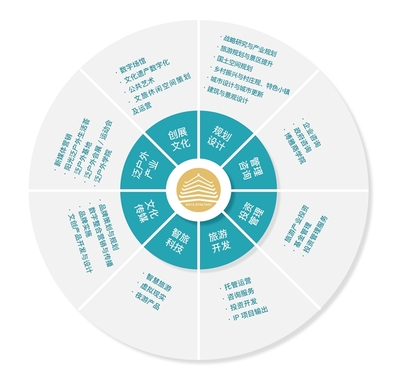 博雅方略文旅集团 旅游策划、规划、投资与智慧运营的全面解决方案