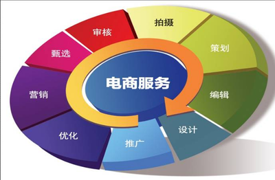 乐销兵法 决胜电商战场的五大必备条件