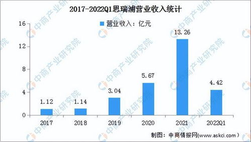 2022年中国集成电路设计行业市场前景及投资研究预测报告