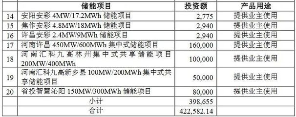 豫能控股紧急刹车 超42亿光储充电桩项目为何暂停？深度解析其战略调整逻辑